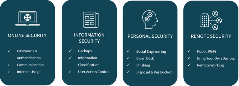 Course Content - Cyber