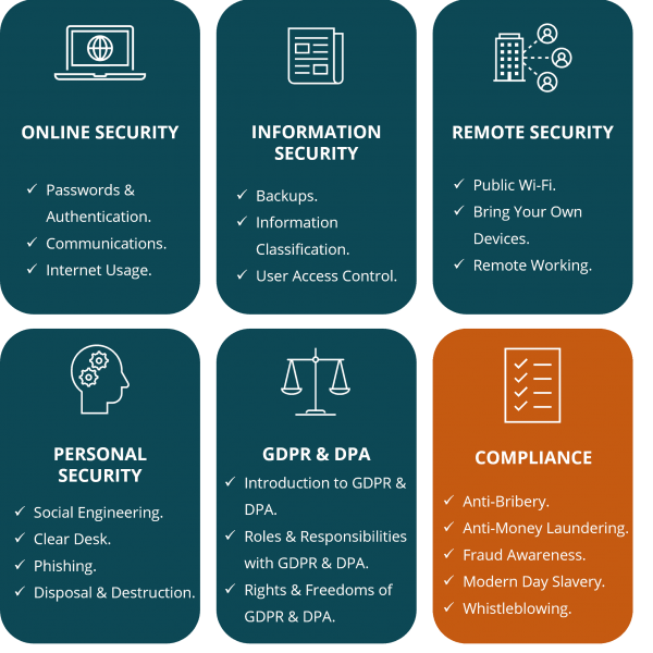 Compliance Course Feature Release Graphic